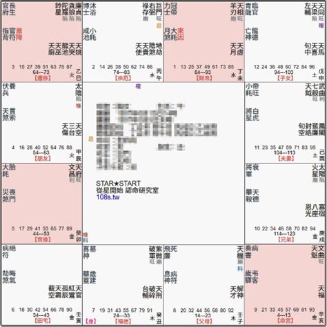 貪狼化忌化解|貪狼化忌是什麼意思？揭開紫微鬥數中這顆「勞碌命」的秘密！